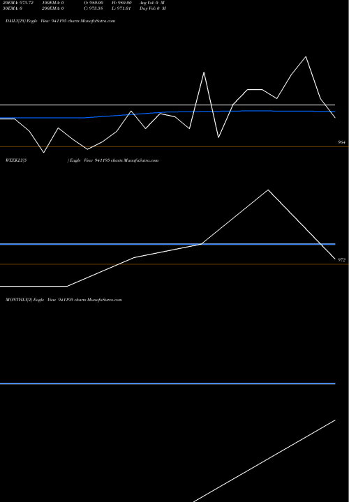 Trend of Iclfl 10 941195 TrendLines ICLFL-10%-25-09-27-NCD 941195 share BSE Stock Exchange 
