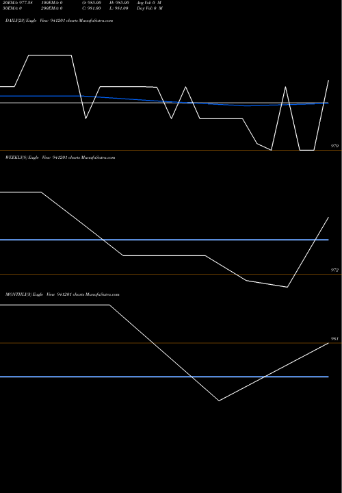 Trend of Iclfl 11 941201 TrendLines ICLFL-11.50%-25-08-31-NCD 941201 share BSE Stock Exchange 