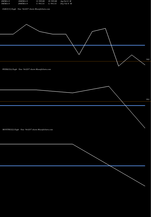 Trend of Mfl 8 941257 TrendLines MFL-8.88%-24-09-32-NCD 941257 share BSE Stock Exchange 