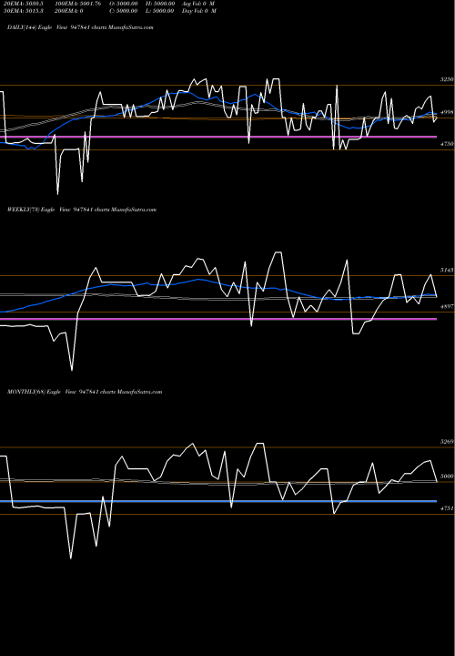 Trend of Ifci121211d 947841 TrendLines IFCI121211D 947841 share BSE Stock Exchange 