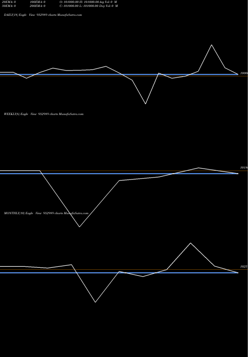 Trend of 881tfc25 952989 TrendLines 881TFC25 952989 share BSE Stock Exchange 
