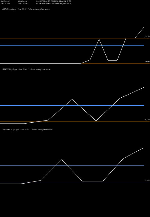 Trend of 9ihfl26a 954311 TrendLines 9IHFL26A 954311 share BSE Stock Exchange 