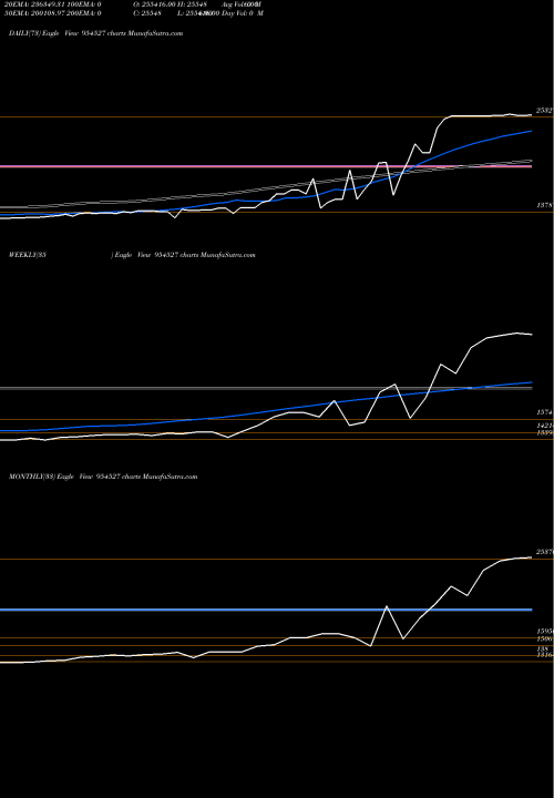 Trend of Earcj8g602c 954527 TrendLines EARCJ8G602C 954527 share BSE Stock Exchange 