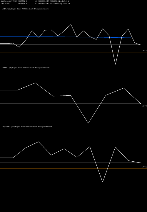 Trend of 897uppcl24 955769 TrendLines 897UPPCL24 955769 share BSE Stock Exchange 