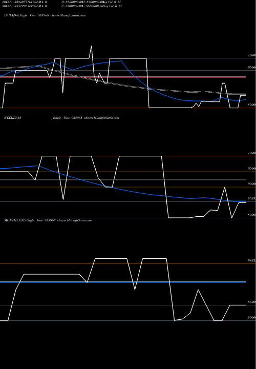 Trend of Ffsp24mar17 955968 TrendLines FFSP24MAR17 955968 share BSE Stock Exchange 