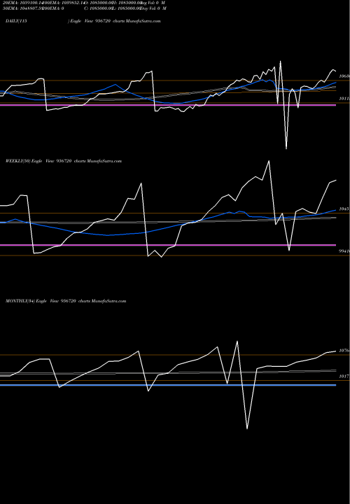 Trend of 920iciciper 956720 TrendLines 920ICICIPER 956720 share BSE Stock Exchange 