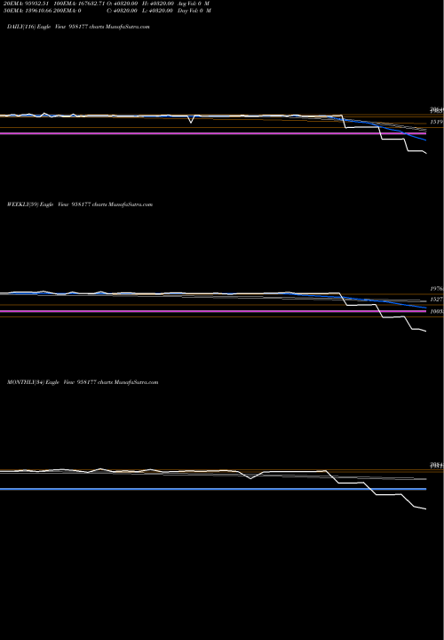 Trend of 1032apcrd25 958177 TrendLines 1032APCRD25 958177 share BSE Stock Exchange 