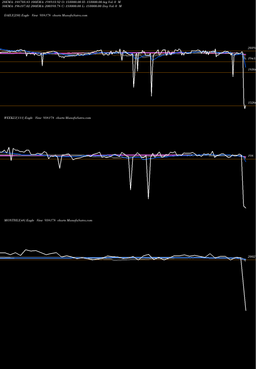 Trend of 1032apcrd26 958178 TrendLines 1032APCRD26 958178 share BSE Stock Exchange 