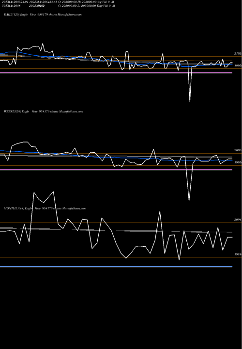 Trend of 1032apcrd27 958179 TrendLines 1032APCRD27 958179 share BSE Stock Exchange 