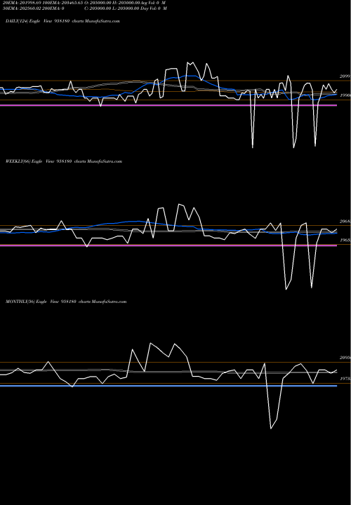 Trend of 1032apcrd28 958180 TrendLines 1032APCRD28 958180 share BSE Stock Exchange 