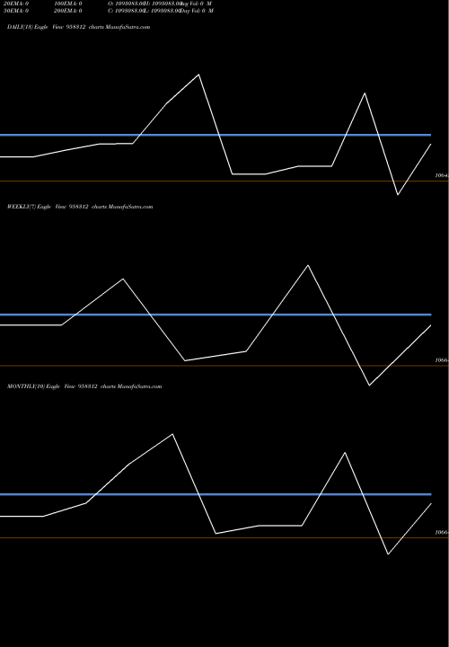 Trend of 905hdfcl28 958312 TrendLines 905HDFCL28 958312 share BSE Stock Exchange 