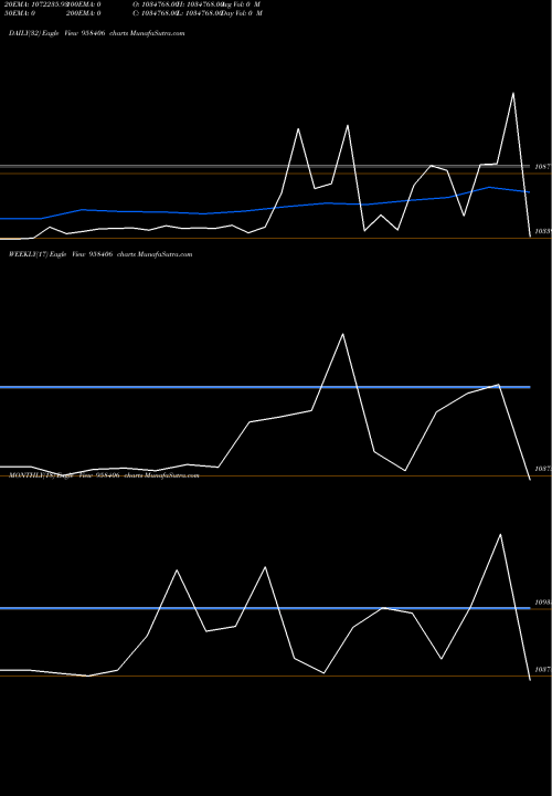 Trend of 9hdfcl28a 958406 TrendLines 9HDFCL28A 958406 share BSE Stock Exchange 