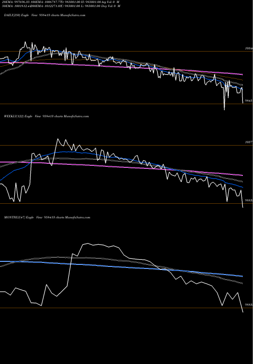 Trend of 1025stfcl24 958413 TrendLines 1025STFCL24 958413 share BSE Stock Exchange 