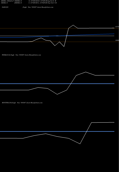 Trend of Efpl211218 958507 TrendLines EFPL211218 958507 share BSE Stock Exchange 