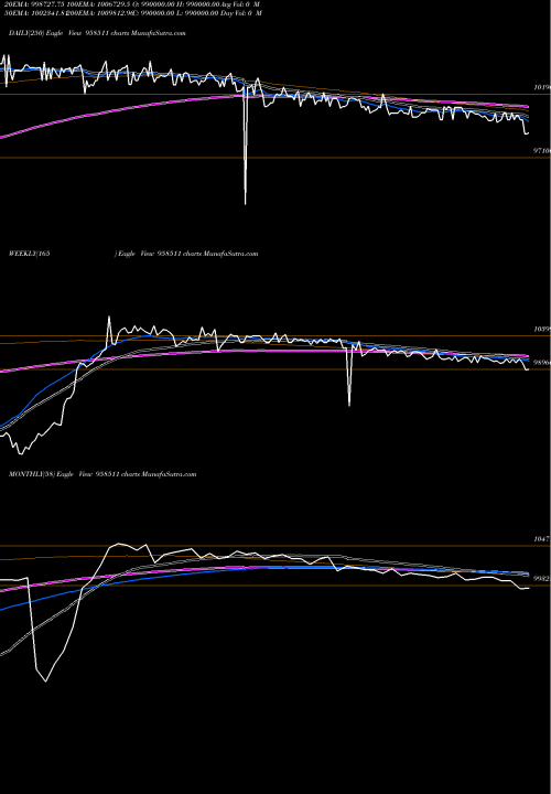 Trend of 1025stfl24 958511 TrendLines 1025STFL24 958511 share BSE Stock Exchange 