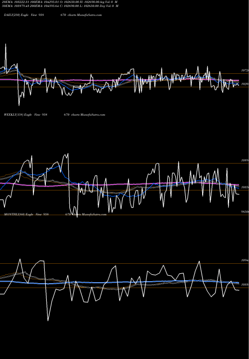 Trend of 1175sibl29 958670 TrendLines 1175SIBL29 958670 share BSE Stock Exchange 