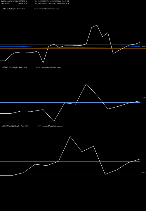 Trend of 855hdfc29 958674 TrendLines 855HDFC29 958674 share BSE Stock Exchange 