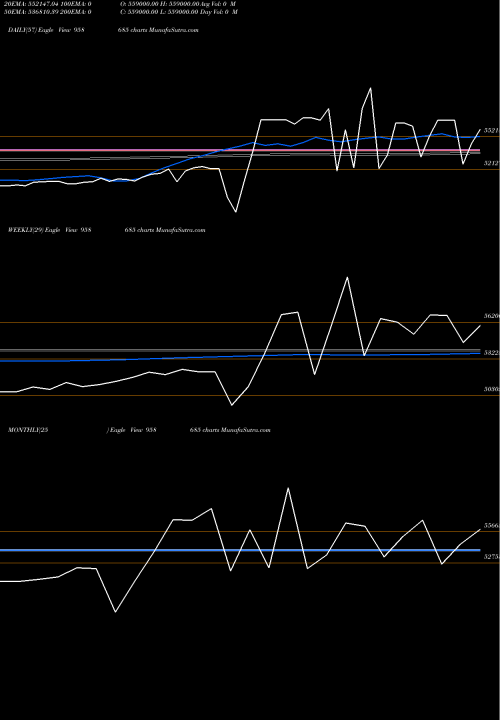 Trend of 1083cifcper 958685 TrendLines 1083CIFCPER 958685 share BSE Stock Exchange 