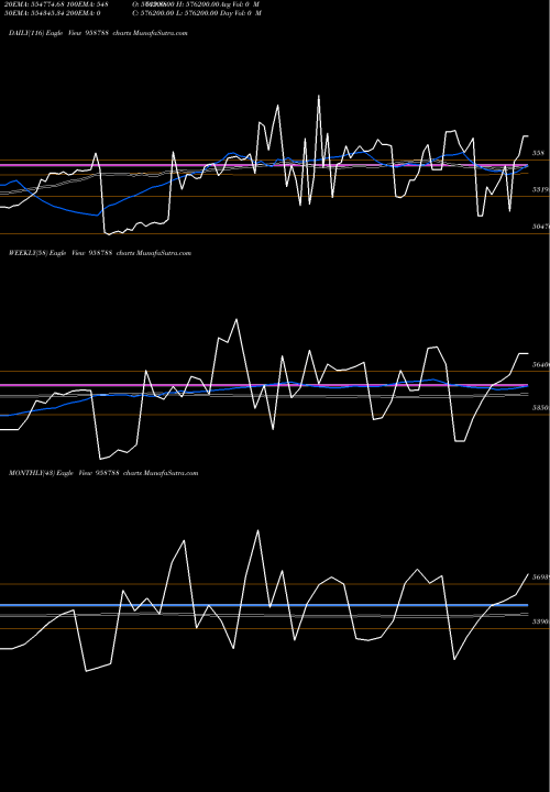 Trend of 1088cifcper 958788 TrendLines 1088CIFCPER 958788 share BSE Stock Exchange 