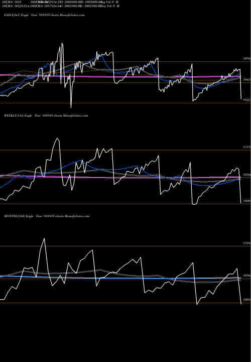 Trend of 875sbipera 958959 TrendLines 875SBIPERA 958959 share BSE Stock Exchange 