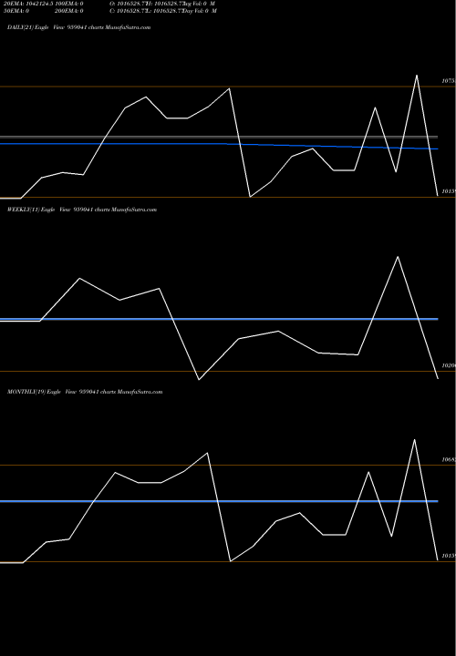 Trend of 805hdfcl29 959041 TrendLines 805HDFCL29 959041 share BSE Stock Exchange 