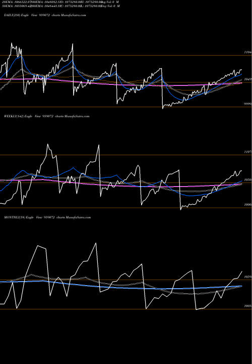 Trend of 850sbiper 959072 TrendLines 850SBIPER 959072 share BSE Stock Exchange 
