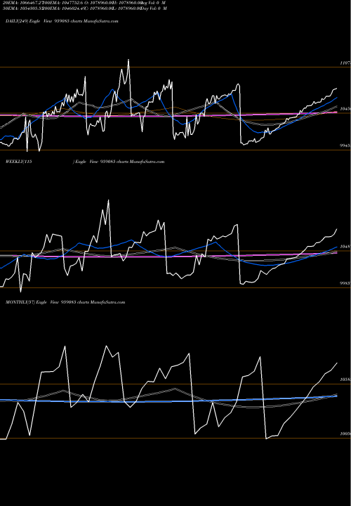 Trend of 87bobper 959085 TrendLines 87BOBPER 959085 share BSE Stock Exchange 