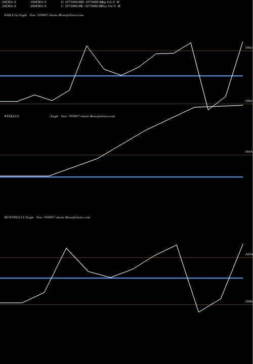 Trend of 87hfslperp 959087 TrendLines 87HFSLPERP 959087 share BSE Stock Exchange 