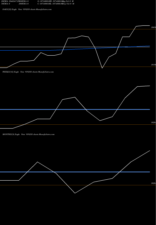 Trend of 875vl22 959235 TrendLines 875VL22 959235 share BSE Stock Exchange 