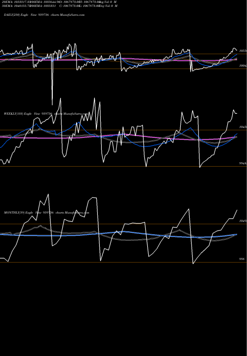 Trend of 825bobper 959756 TrendLines 825BOBPER 959756 share BSE Stock Exchange 