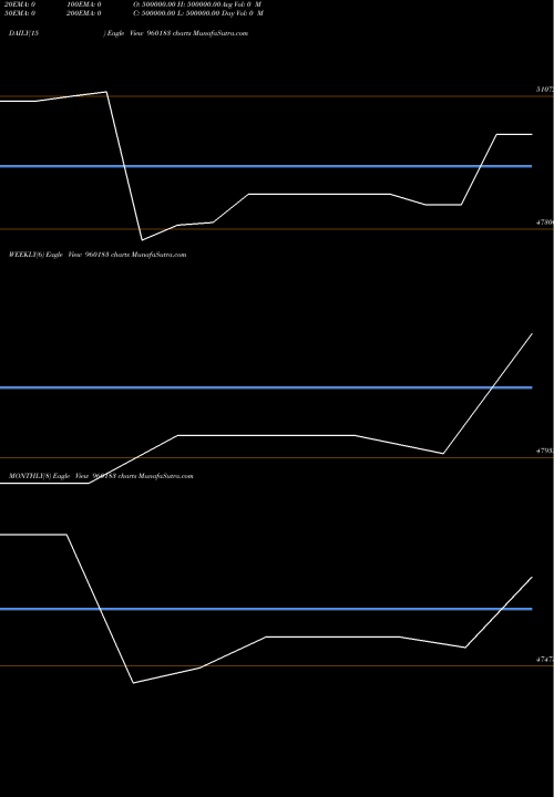 Trend of 75ihfcl30 960183 TrendLines 75IHFCL30 960183 share BSE Stock Exchange 