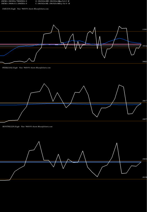 Trend of 975tmflperp 960191 TrendLines 975TMFLPERP 960191 share BSE Stock Exchange 