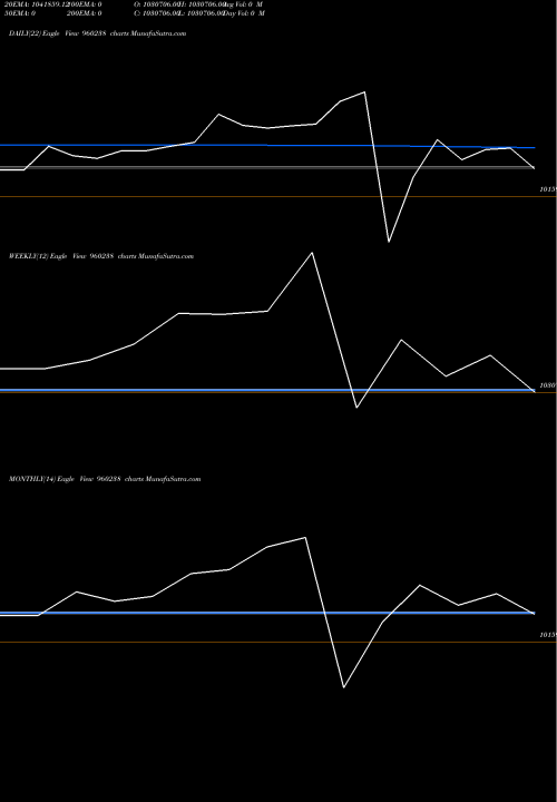 Trend of 773sbiperpa 960238 TrendLines 773SBIPERPA 960238 share BSE Stock Exchange 