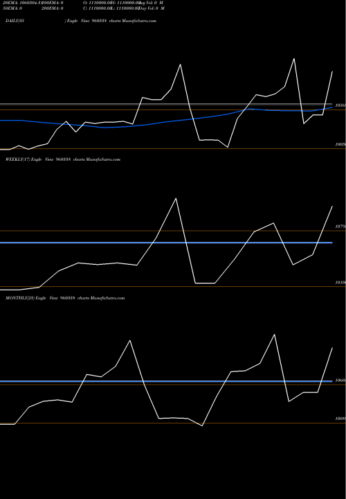Trend of 96tmfperp 960338 TrendLines 96TMFPERP 960338 share BSE Stock Exchange 