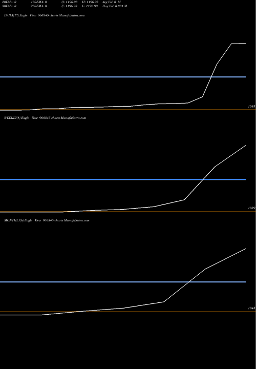 Trend of Kfl17dec20 960345 TrendLines KFL17DEC20 960345 share BSE Stock Exchange 