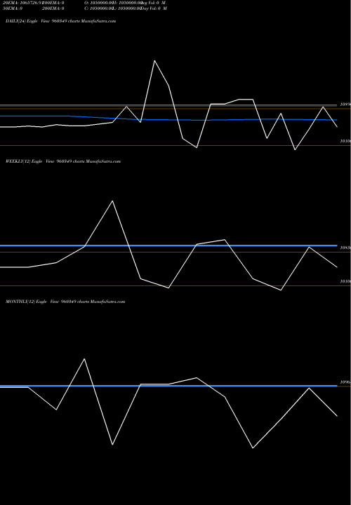 Trend of 1101mecl30 960349 TrendLines 1101MECL30 960349 share BSE Stock Exchange 