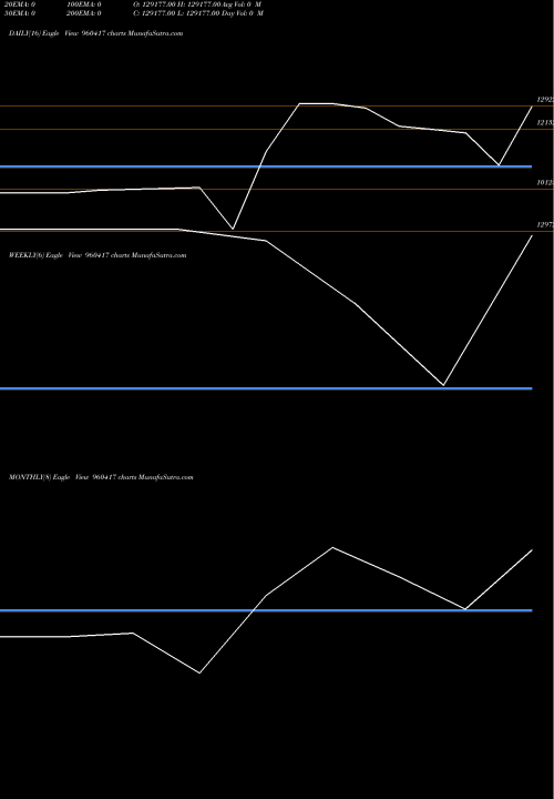 Trend of Efsl140121 960417 TrendLines EFSL140121 960417 share BSE Stock Exchange 