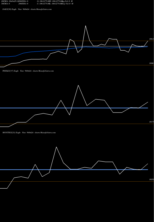 Trend of 955tmflper 960424 TrendLines 955TMFLPER 960424 share BSE Stock Exchange 