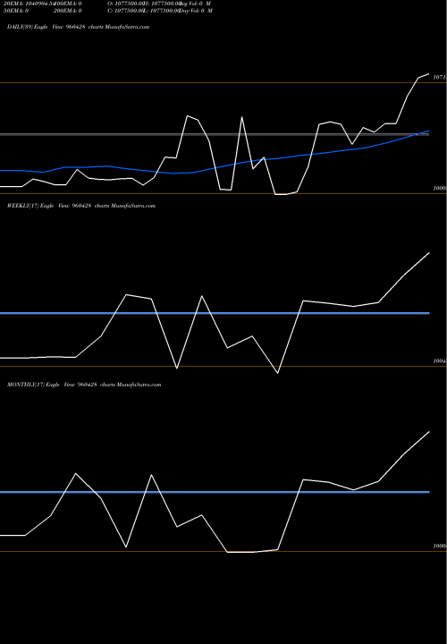 Trend of 797reclper 960428 TrendLines 797RECLPER 960428 share BSE Stock Exchange 