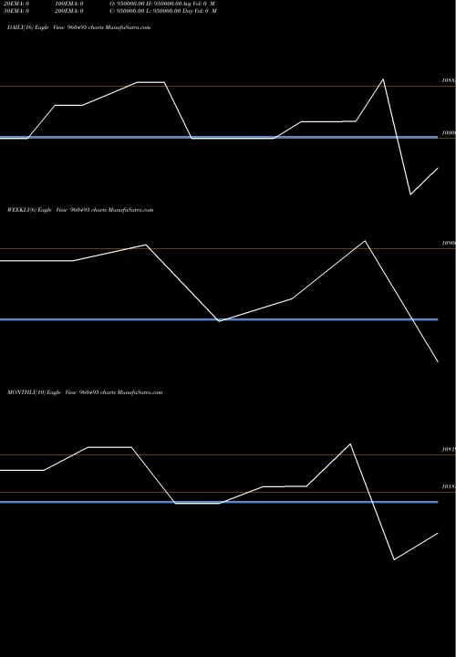 Trend of 1096mecl31 960495 TrendLines 1096MECL31 960495 share BSE Stock Exchange 