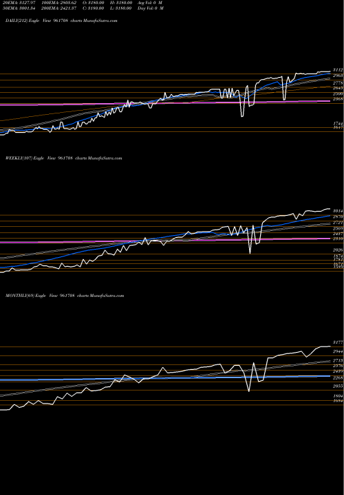 Trend of Iifclbdis4 961708 TrendLines IIFCLBDIS4 961708 share BSE Stock Exchange 