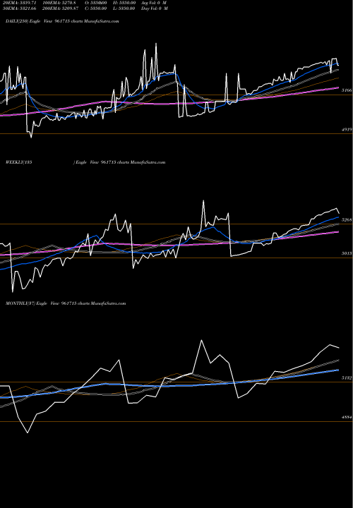Trend of Pfcbt1s1 961715 TrendLines PFCBT1S1 961715 share BSE Stock Exchange 