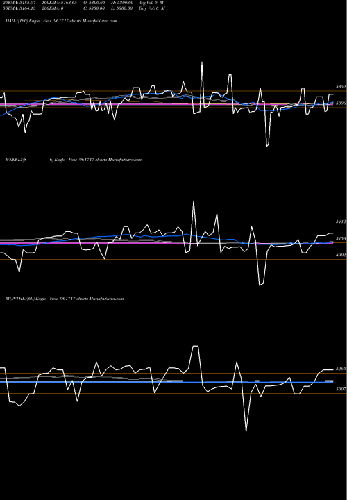 Trend of Pfcbt1s3 961717 TrendLines PFCBT1S3 961717 share BSE Stock Exchange 