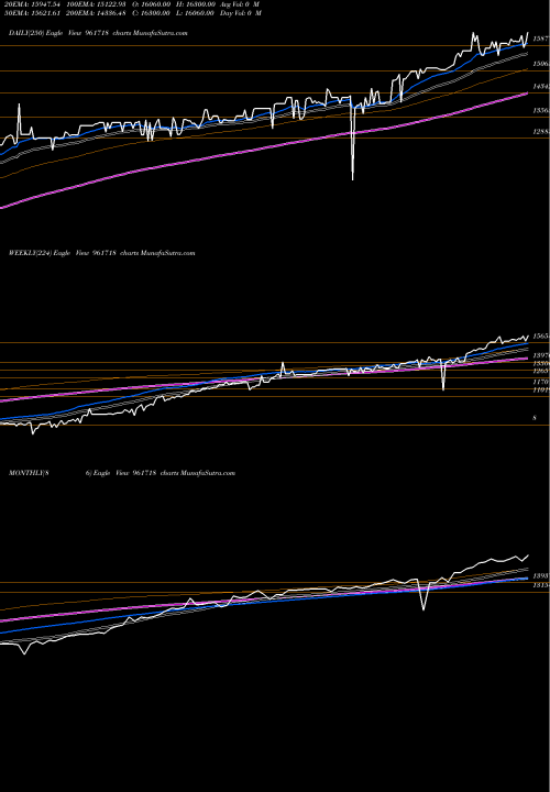 Trend of Pfcbt1s4 961718 TrendLines PFCBT1S4 961718 share BSE Stock Exchange 