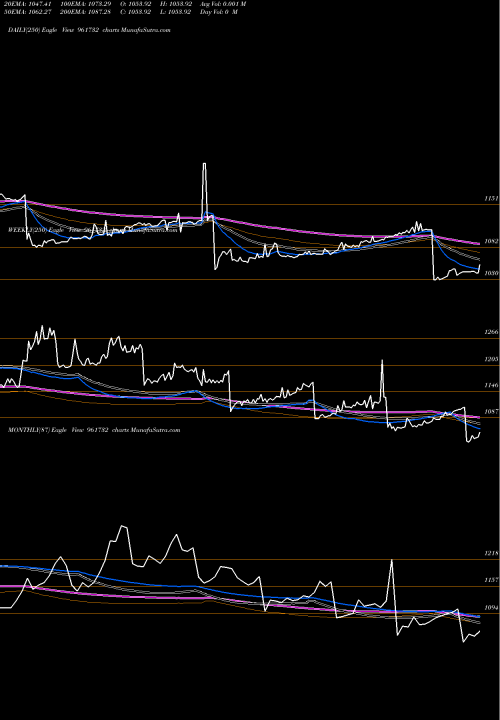 Trend of 810irfc2327 961732 TrendLines 810IRFC2327 961732 share BSE Stock Exchange 