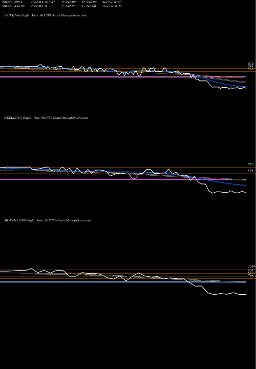 Trend of 89sefl17a 961739 TrendLines 89SEFL17A 961739 share BSE Stock Exchange 