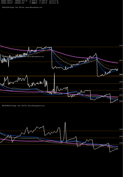 Trend of 812rec27 961744 TrendLines 812REC27 961744 share BSE Stock Exchange 