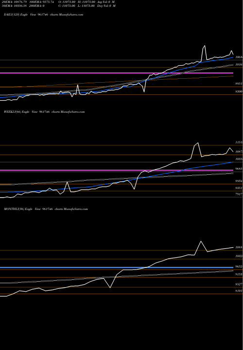 Trend of 843idfcfbl 961746 TrendLines 843IDFCFBL 961746 share BSE Stock Exchange 