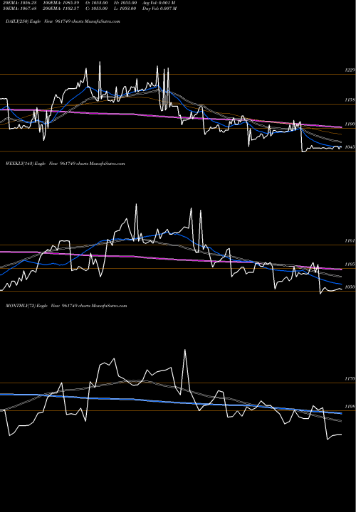 Trend of 738rec27tf 961749 TrendLines 738REC27TF 961749 share BSE Stock Exchange 