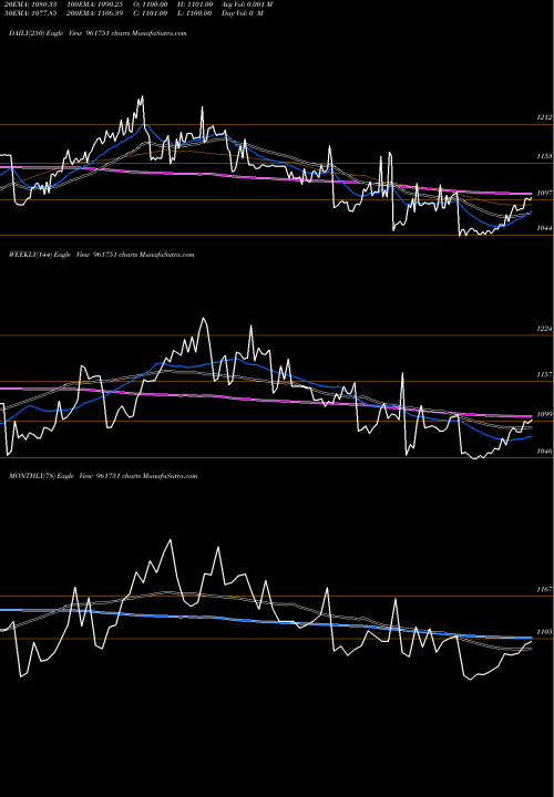 Trend of 736pfc2028 961751 TrendLines 736PFC2028 961751 share BSE Stock Exchange 